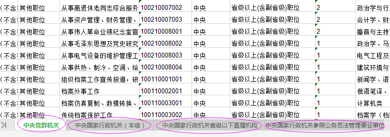 2021年國家公務(wù)員考試報(bào)名職位怎么選比較好？