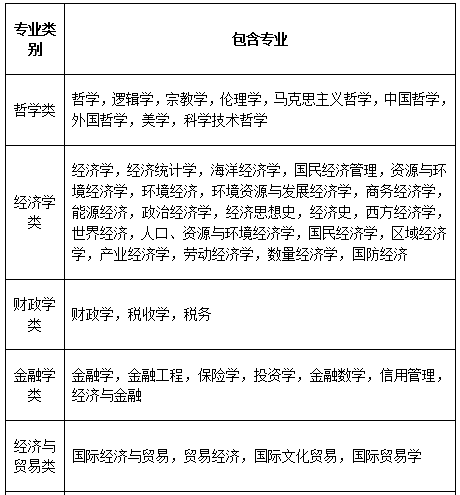 干貨貼：2021國考報名你的專業(yè)能報什么崗位