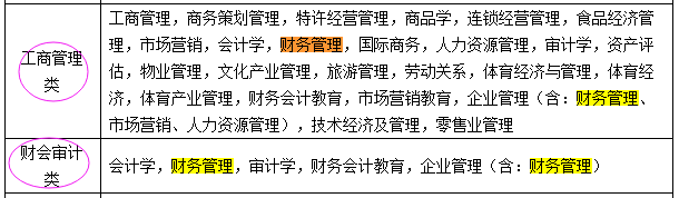 國考報(bào)名：“專業(yè)屬于什么大類？” 兩步查到