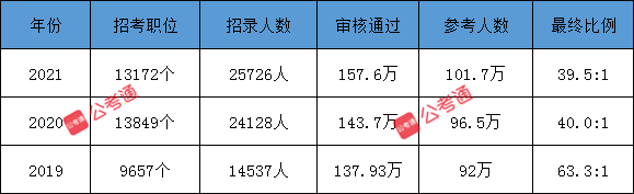 公考通 m.ssrtes.com