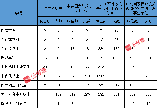 新手必看：6點帶你全方面了解國家公務員考試